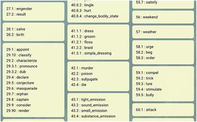 Componential Analysis of English Verbs